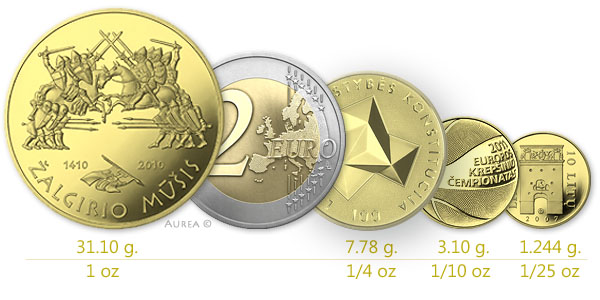 Lietuvos auksinių monetų dydžių palyginimas